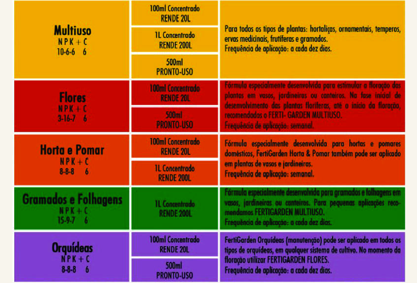 tabela_adubos2